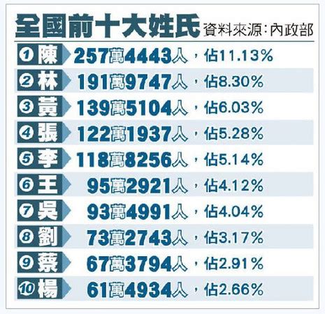 穢多姓氏有哪些|你賤民，你全家都賤民！歧視代代相傳、隔離在「非人」社區…揭。